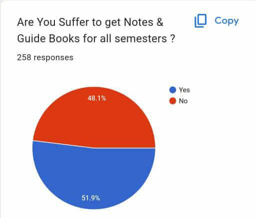 Student Accessibility Analysis